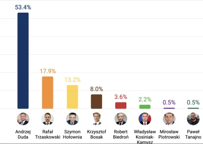 Volki - @Frank_Forsyth Na lewicę.