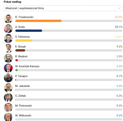 K.....i - XDDDDDDDDDDDDDDDDDDDDDDD
WOL
NYR
YNE
K
#bekazprawakow #bekazkonfedercj...