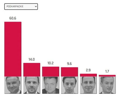 fan_comy - TOTALNA ANIHILACJA
#WYBORY #PODKARPACIE #polityka