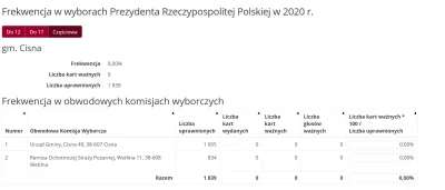 lobozmarcin - Juz leci wałek. Nie ma ich w statach:)