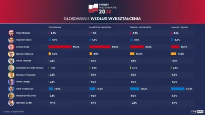 lukash - Wnioski każdy sam niech sobie wyciągnie

#wybory #polityka