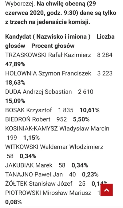 andrzejpralka - Pierwsze wyniki #wybory w #uk