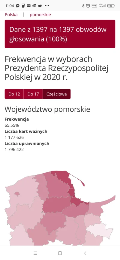 pawelczixd - @mcsQ: co ty za bzdury opowiadasz? Pomorskie z bodajże 4 najlepsza frekw...