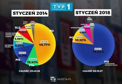 hansschrodinger - @Kaio: nie mam zdania na ten temat, ale to pis dał 2 miliardy roczn...