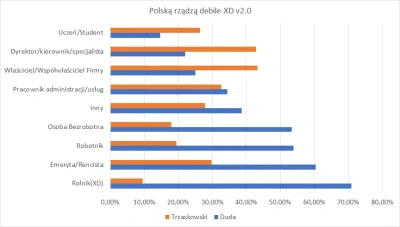 szermierczyk - Wrzucam ponownie coś dla ludzi jęczących, że to stan majątkowy/status ...