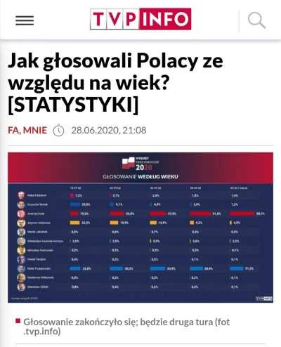 alxnr - @Norskee no też nie, 50-60 też ma niezły wynik