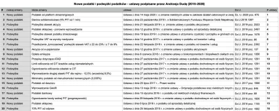 bojar - Pamiętajcie wyborcy Konfederacji - Andrzej Duda to doskonały wybór! Andrzej l...