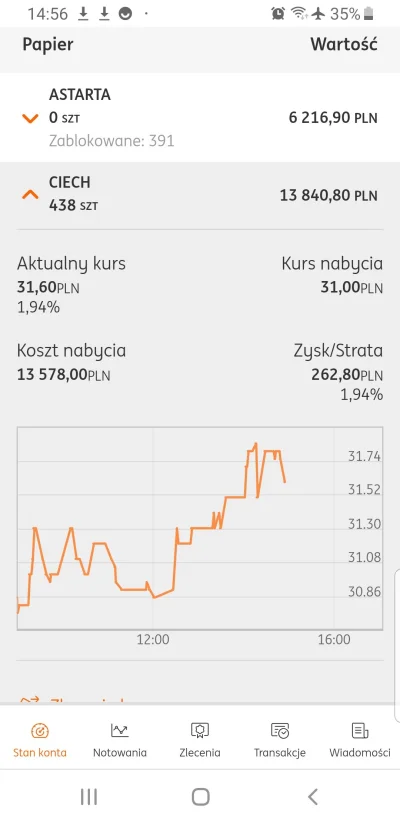 Hayaku - #gielda w pracy bylem koledzy zbieramy na lunch i to nie wiekszy kapital tyl...