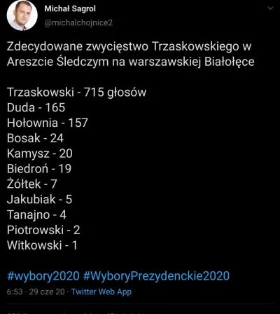 Kaszanazmiodowych_lat - K---a jakby głosowali tylko osadzeni ( ͡° ͜ʖ ͡°) #wybory