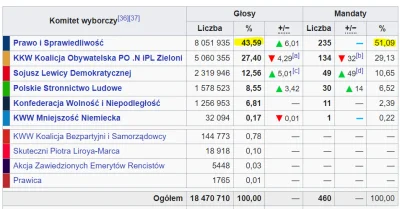 R187 - @zino: Z demokracją jako taką wszystko jest w porządku - problemem jest to w j...