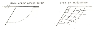 bedek91 - Jeszcze odnośnie obrywania skarpy odwodnej - tutaj największe znaczenie ma ...