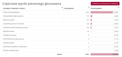 Banicjusz - Jedna z gmin na lubelszczyźnie, ale kwas xD
#wybory