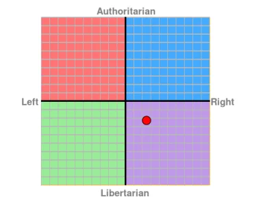 xan-kreigor - #politicalcompass #oswiadczenie #oswiadczeniezdupy 
tfw

2,5
-2,3

...