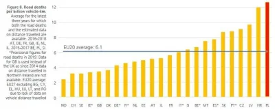 piaskun87 - > Najnowszy raport Europejskiej Rady Bezpieczeństwa Transportu 2019 bez z...