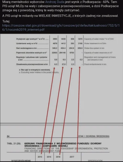 s.....s - Mentalność wyborcy #pis. ( ͡º ͜ʖ͡º)
Nie widzą, czy nie chcą widzieć???

#be...