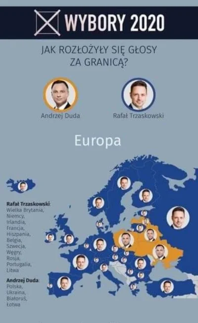 ksylen8 - Poparcie dla Dudy i Trzaskowskiego w Europie.
#wybory #polityka