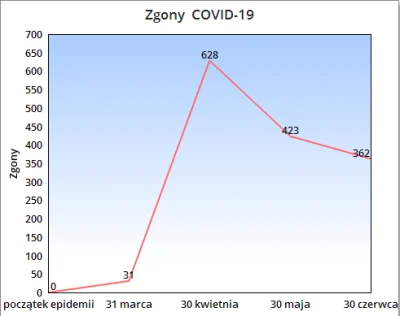 1918 - Zgodnie z obietnicą wołam osoby plusujące ten wpis. W ciągu ostatnich 30 dni n...