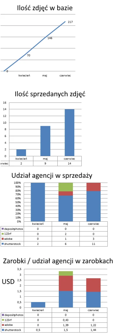 MRacheron - Hej. Nie było mnie pół dnia. Z tego miejsca chciałbym podziękować wszystk...