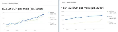 Paramount - Mam to rozumieć ze w Polsce płaca minimalna to 85% płacy minimalnej franc...