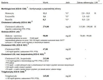 Pedro0712 - Są już wyniki. Zbyt dużego zaskoczenia nie ma - LDL wysoko, reszta w norm...