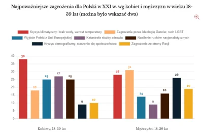 Probz - Myślę, że mężczyznom powinny zostać odebrane prawa wyborcze. Z perspektywy cz...