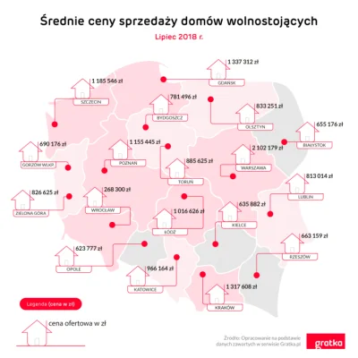 bboymc - @turbonerd A tutaj średnie ceny domów w polsce.