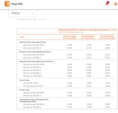 morelio - #ing czy ktoś jest mi w stanie wyjaśnić #cotusiedzieje?!


0,05%??? ( ͡°...