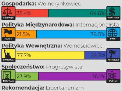 b.....y - No nie powiedziałbym, że libertarianin, ale dobra, niech będzie
Robiłem wc...