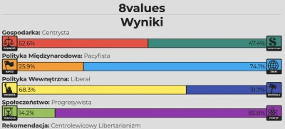 Dajkoo - Czy to już komunizm? 
#statystycznyneuropek