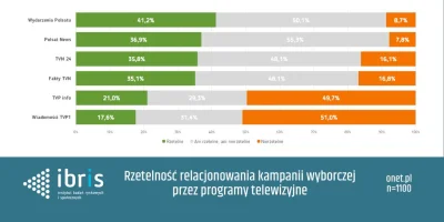 JanLaguna - @saper_vodiczka: wszelkie sondaże jasno pokazują, że według Polaków to wł...