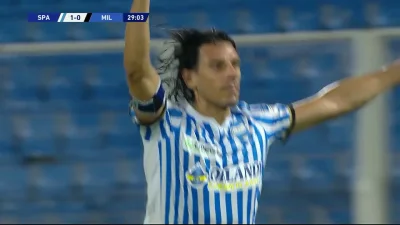 MikoBalagany - Spal [2] - 0 Milan - Sergio Floccari 30'
#golgif #seriea #mecz