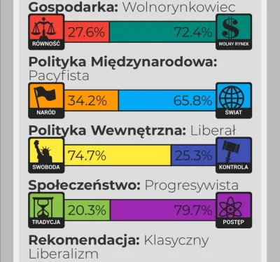 SafQ - To i ja 
#neuropa #statystycznyneuropek