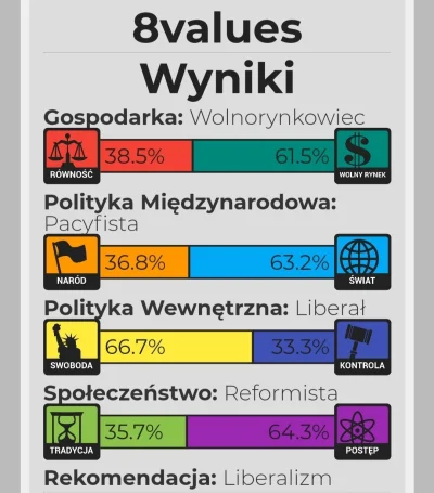 matteow - #statystycznyneuropek
Trochę w lewo trochę w prawo