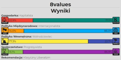 lakukaracza_ - No to macie wynik jednego z największych lewaków.
#statystycznyneurop...