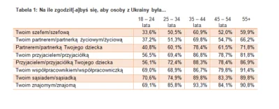 azen2 - Przy okazji wyborów wiele na wykopie się mówi, że młodzi wyborcy są mądrzejsi...