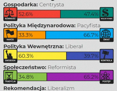 Jakis_ja - No i kolejny lewak do kolekcji

#statystycznyneuropek #neuropa