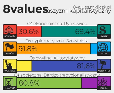 xxxtentazgon - Może dla przeciwwagi stworzymy #statystycznakonserwa ? xD