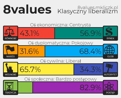 sezonowiec1 - @lakukaracza_: Wolnościowiec to na wykopie lewak