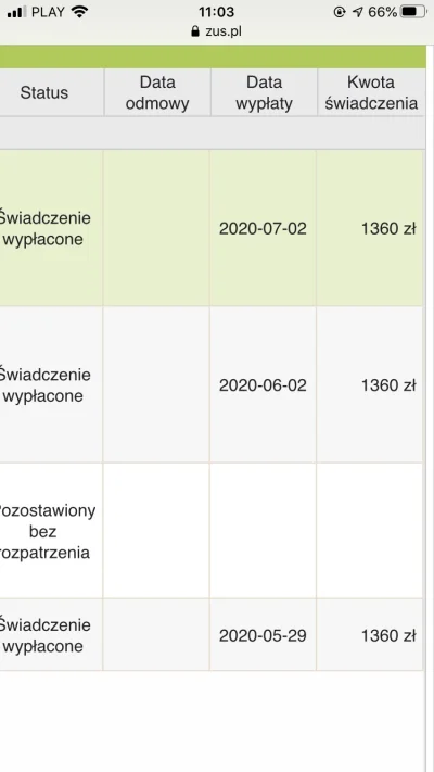 kamilkopro - Miruny może ktoś będzie wiedział jak to ma być. W marcu zarobiłem 600zł ...