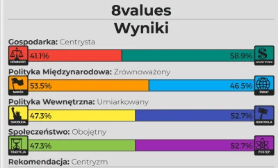 Majku - W sumie to cały ja ( ͡° ͜ʖ ͡°)
- wolnorynkowiec, ale nie można zapominać o b...