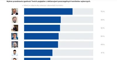 MarcinSzabla - @joolekk: Inna sprawa, że Political Compass (rozwiązywałem po polsku b...