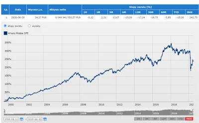 5.....o - Ja mam OFE w allianz, w ciagu roku skurczyly sie o 17%
mam tez srodki w PP...