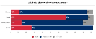 Rhaegson - "Gospodarka jest najważniejsza" xDDDDDDDD

Wstyd mi za was. Wolicie przy...