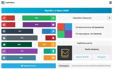 Arveit - #8values #mypolitics
Partia Możemy? xD Pierwsze słyszę :O