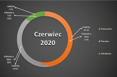 Pociongowy - Podsumowanie czerwca by POCIONGOWY

Jako, że ja dopiero zaczynam pracę t...