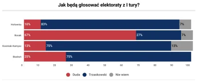 wujo17 - Już nawet lewaki mają więcej oleju w głowie niż bosaki...

https://wiadomo...