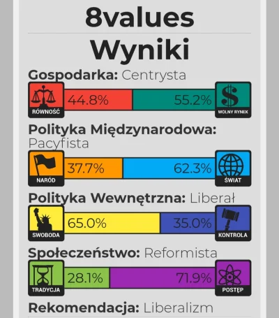 maciejkoks - Niech będzie, tez wstawie ( ͡° ͜ʖ ͡°)

#statystycznyneuropek