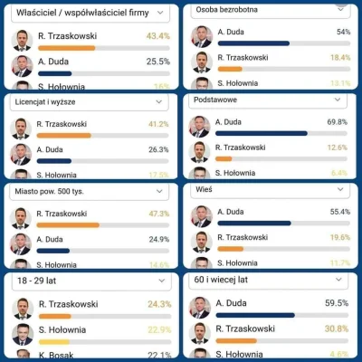 S.....t - Tacy ludzie wybierają prezydenta. Ja #!$%@?. Ten ma minimum 2 z 4 cech idea...