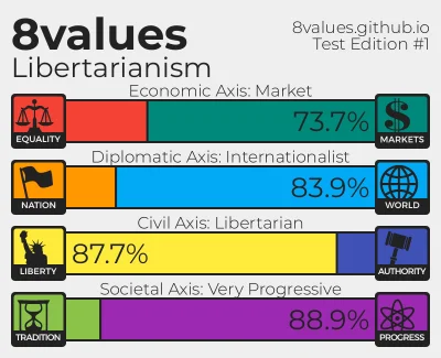 Ercefet - o boże, komunizm
#8values
#statystycznyneuropek