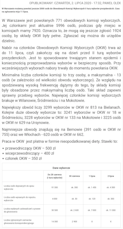 szpinaki - W Warszawie brakuje jeszcze 2000 członków komisji wyborczych. Zgłoszenia p...